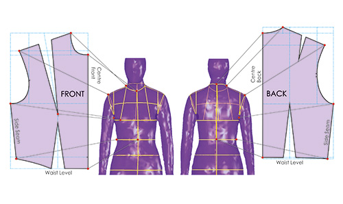 Purple and white diagram of body scanning being used to fit a bodice